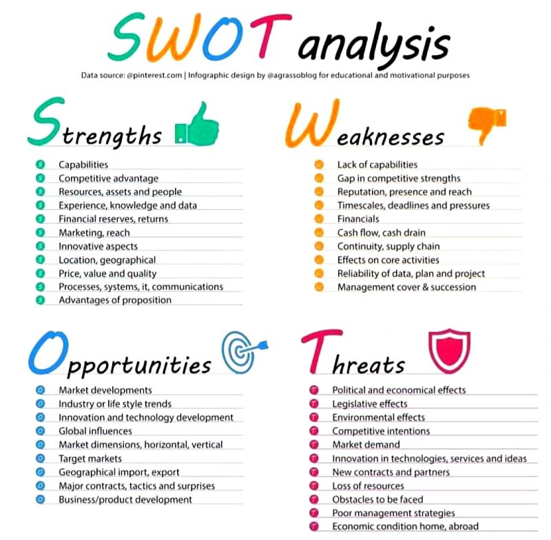 SWOT ANALYSIS IN SUMMARY